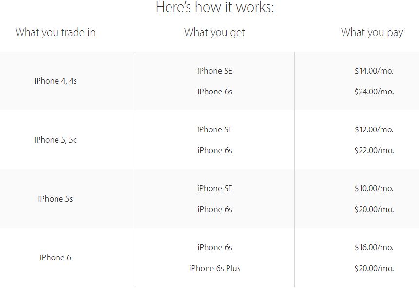 Trade up to iPhone for as low as $10 a month.