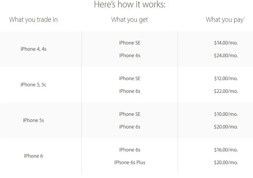 Trade up to iPhone for as low as $10 a month.